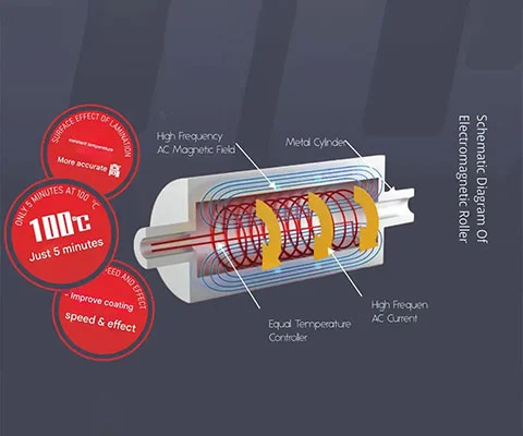 Intelligent Servo Hot Knife Powder Removal Laminating Machine